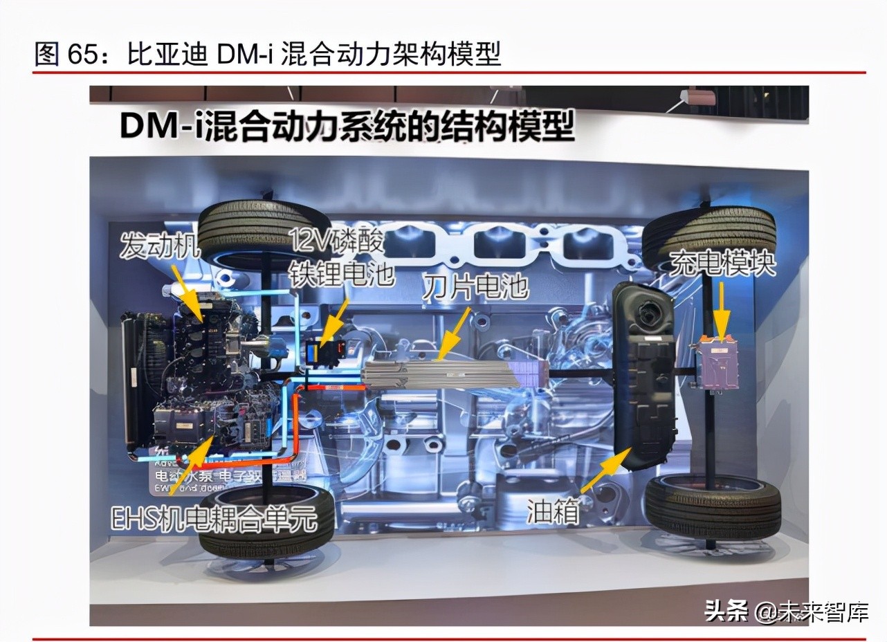 汽车行业深度研究报告：2025沙盘推演，乘用车行业的演化路径