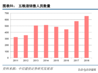 五粮液深度解析：五粮浓香再出发，品牌价值待回归