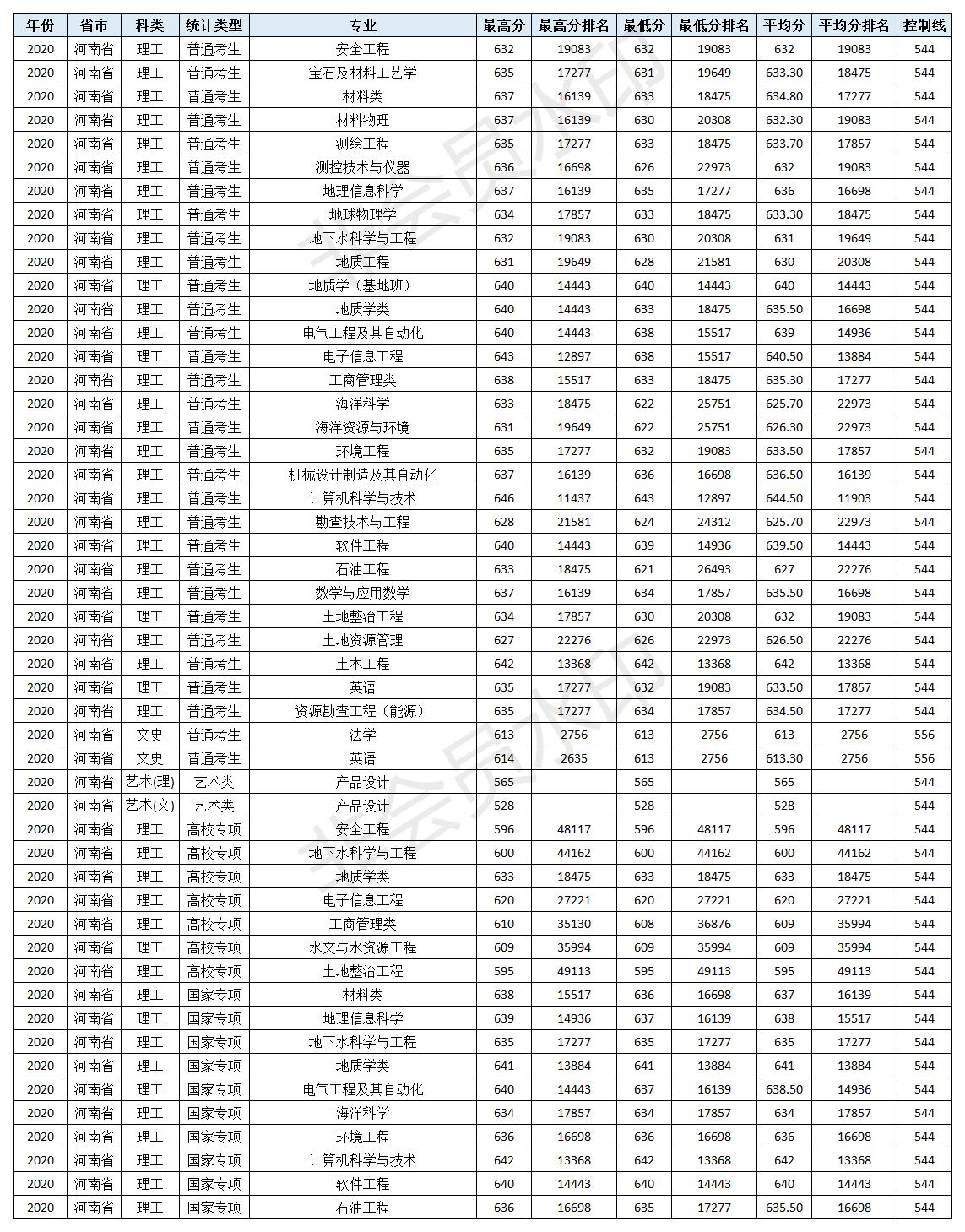 速看！北京市2021高考分数线公布！多少分可以上中国地质大学（北京）！