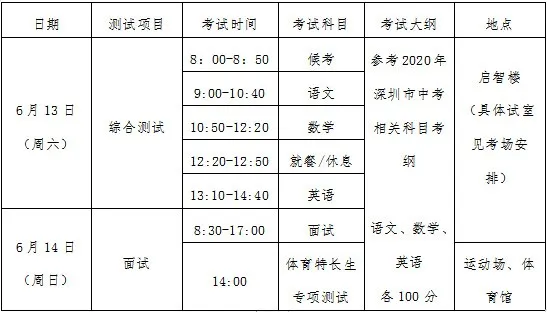 2020深圳自招正式开始了！参加自招，决胜中招，快人一步