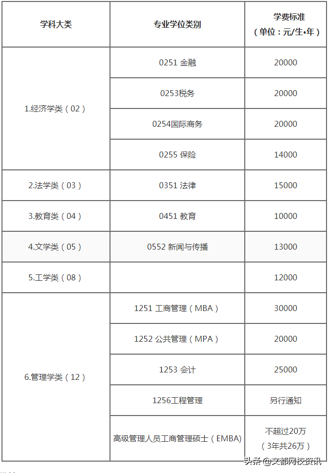一键了解考研院校：湖南大学