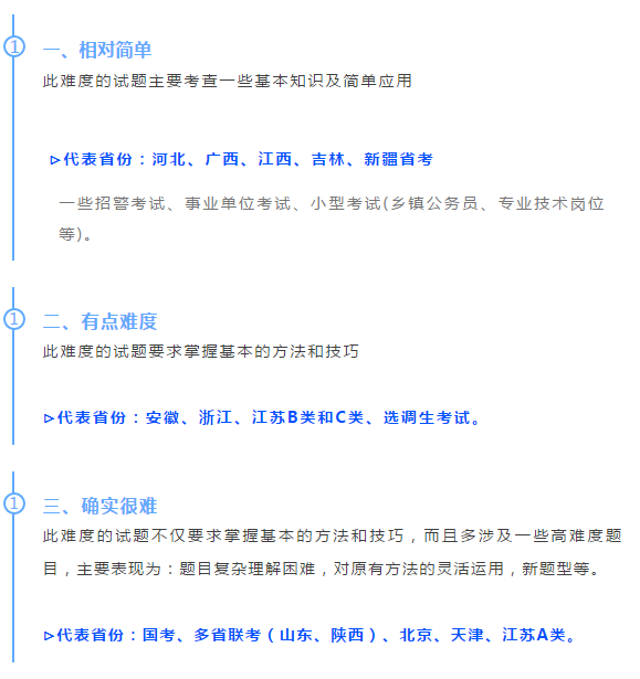 陕西省考与其他省份省考的区别，难度差距有多大？