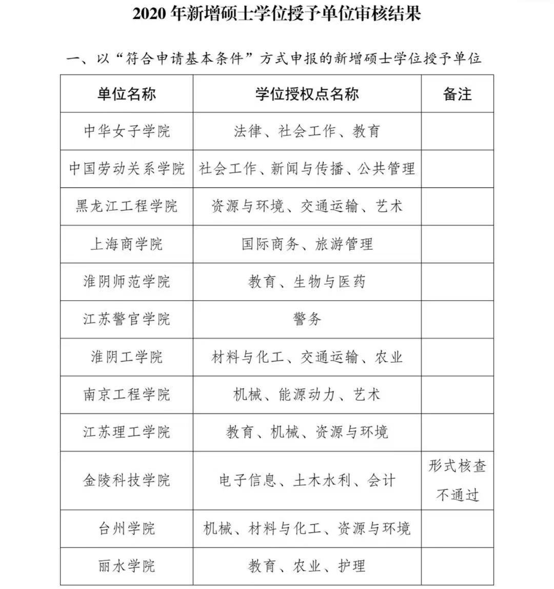 淮阴师范学院获批成为硕士授予单位，力争创建淮安师范大学