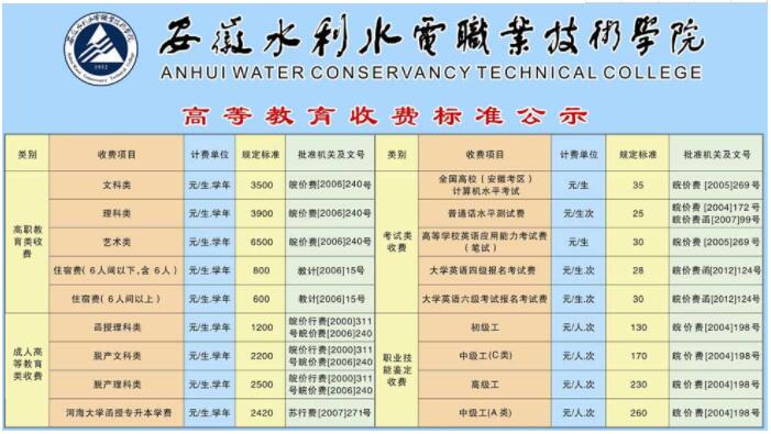 安徽3所专科学校，适合高考“低分捡漏”，能考上就赚了