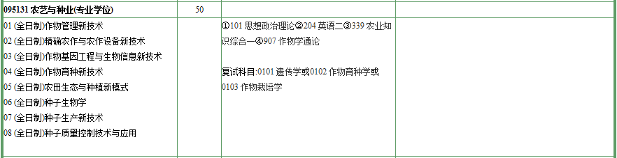 NO.10华中农业大学、南京农业大学农艺与种业专硕考研难度分析