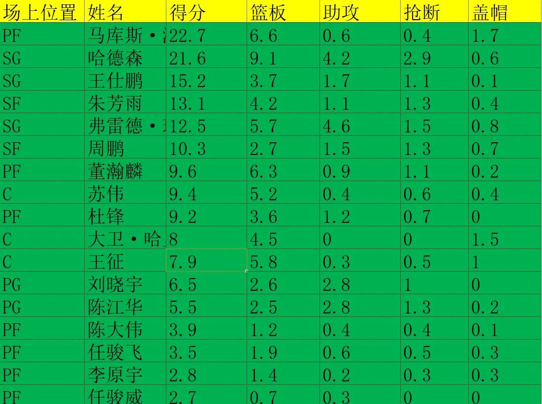 历届CBA冠军一览图(CBA历史所有总冠军盘点，军粤霸榜！你支持的球队还缺哪块拼图)