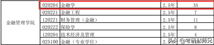 上海对外经贸大学考研，不是985、211，但是考研地位也不低哦