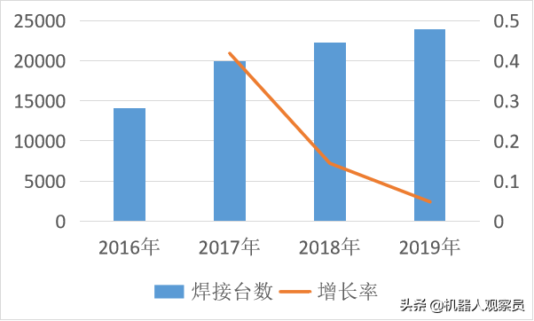 盘点十大顶尖焊接机器人品牌：kuka落榜，松下，OTC，CLOOS凸显