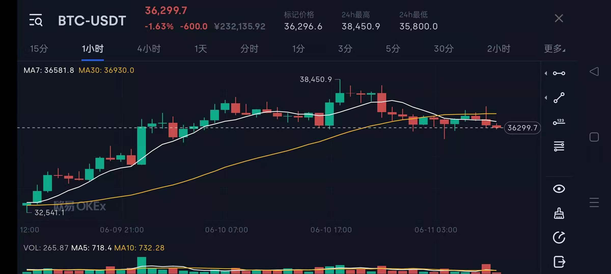 萨尔瓦多的比特币变法定货币了，一文了解比特币前世今生