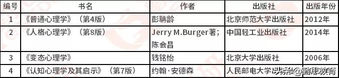 心理学每日一校：复旦大学