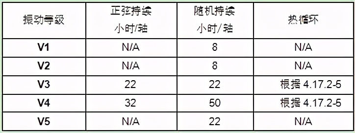 汽车线束连接器的振动测试介绍