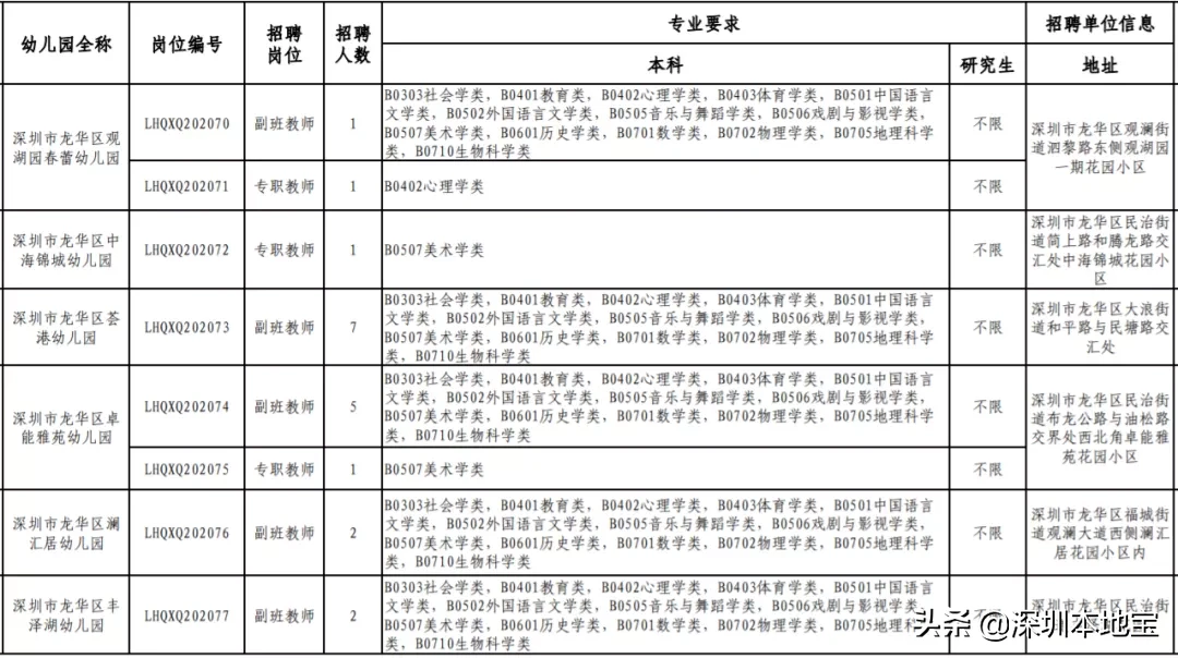 深圳教师招聘信息网（福利高待遇好）