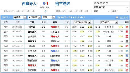 熊哥足球笔记基本面(《熊哥足球笔记》足球盘口主场让盘负实盘解析二)