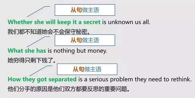 怎样分清英语中的主语、谓语、宾语、定语、状语、补语和表语？
