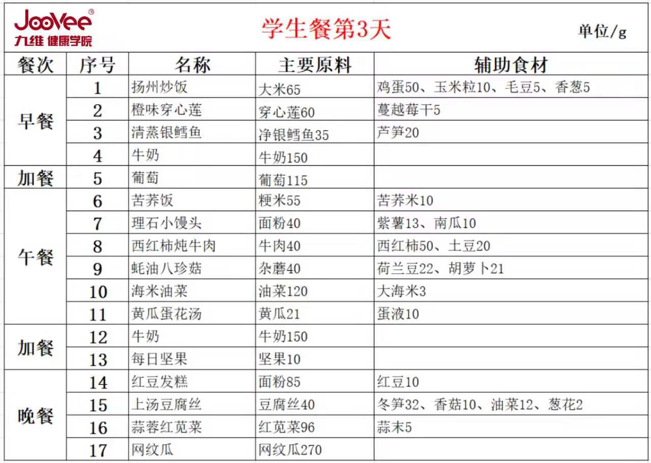 #春分# 学生餐一周食谱