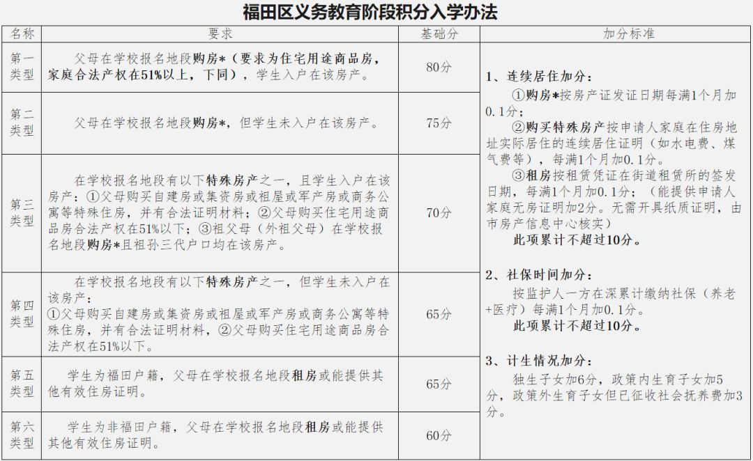 调查 | 深业中城学区好不好？东海实验、荔园外国语、侨外谁更牛