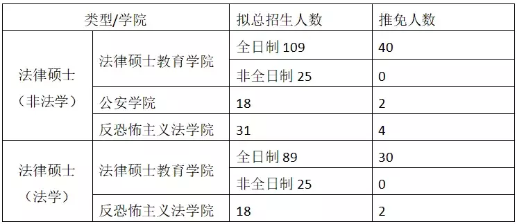 法硕考研择校解析之西北政法大学（超全）