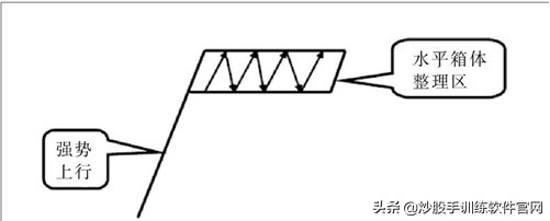 “空中加油”K线形态，一旦遇到大胆满仓，请准捕捉大黑马股