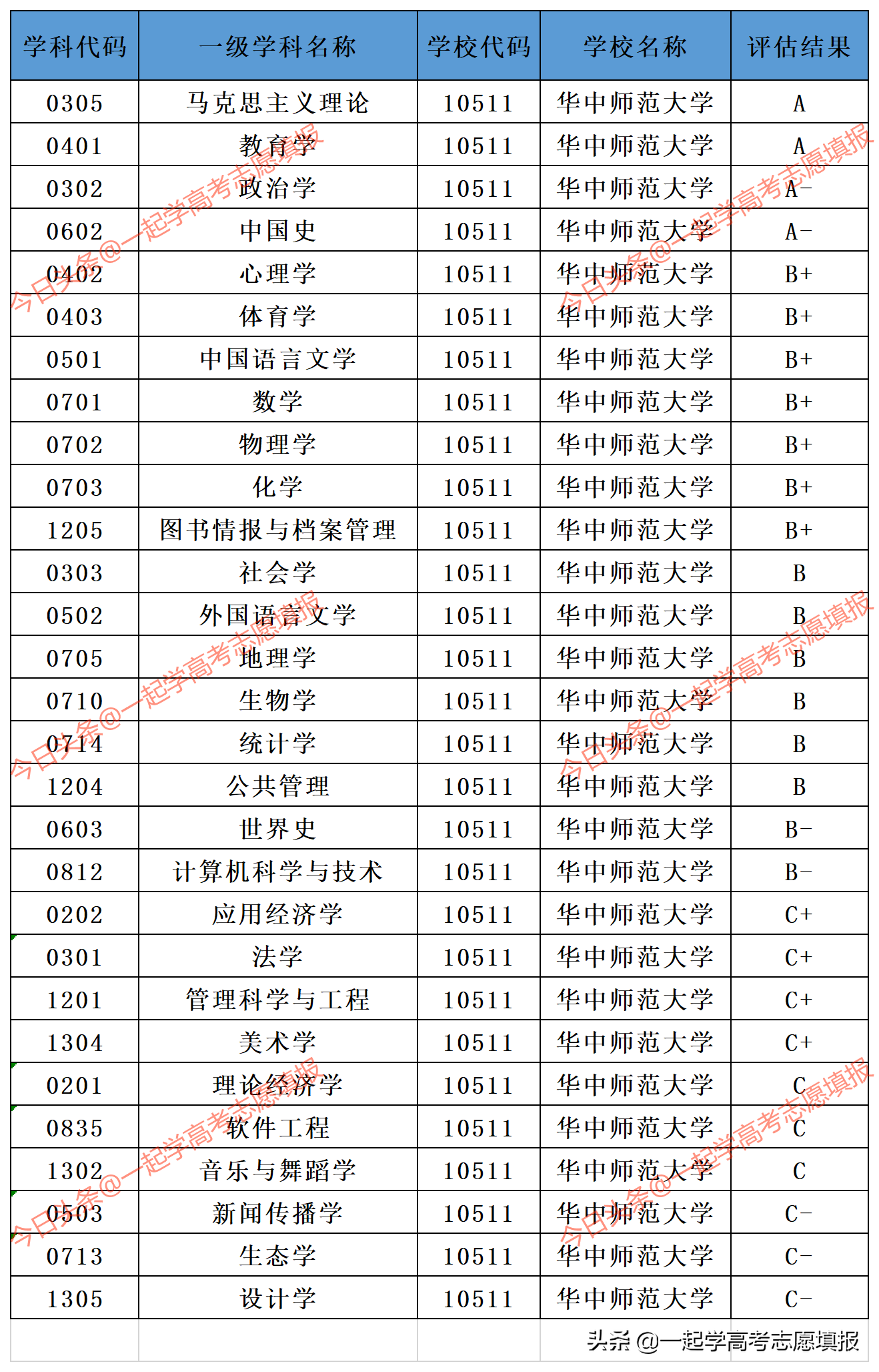 《挑大学》每日高校—华中师范大学
