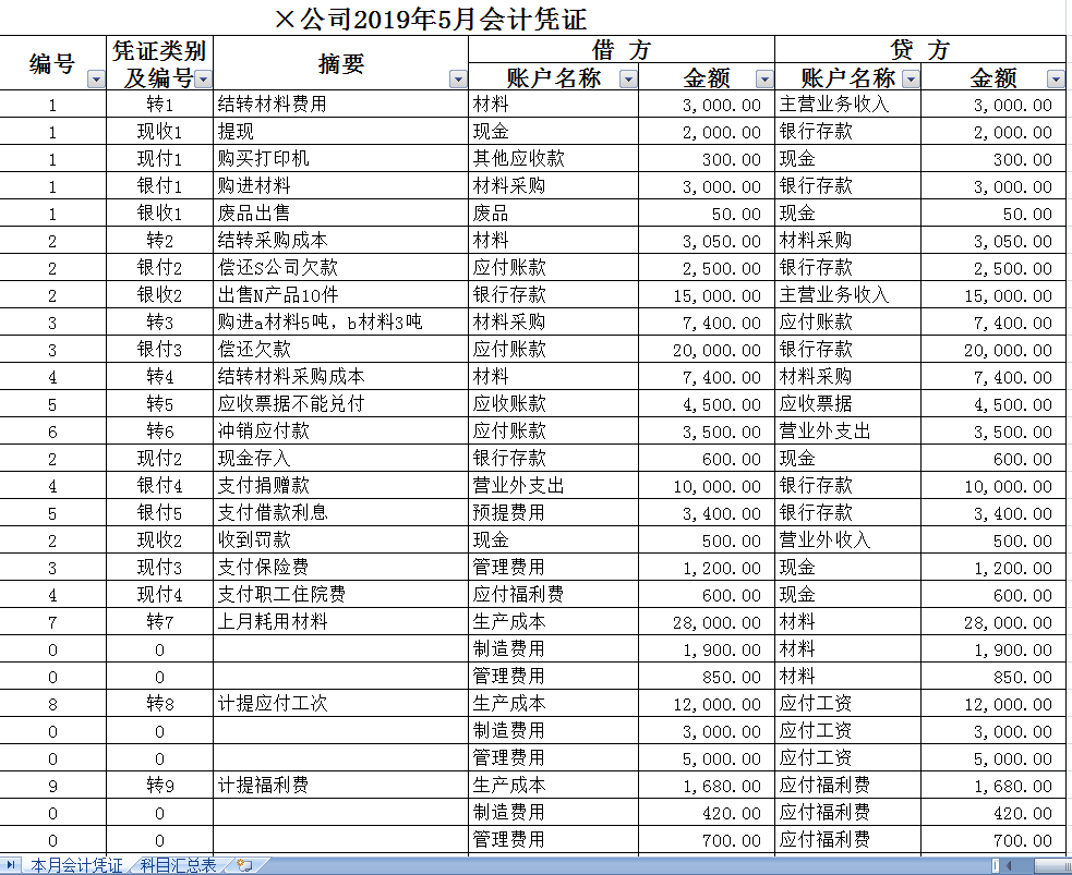 有了这份会计常用账务处理表格，新手再也不怕加班！可直接套用