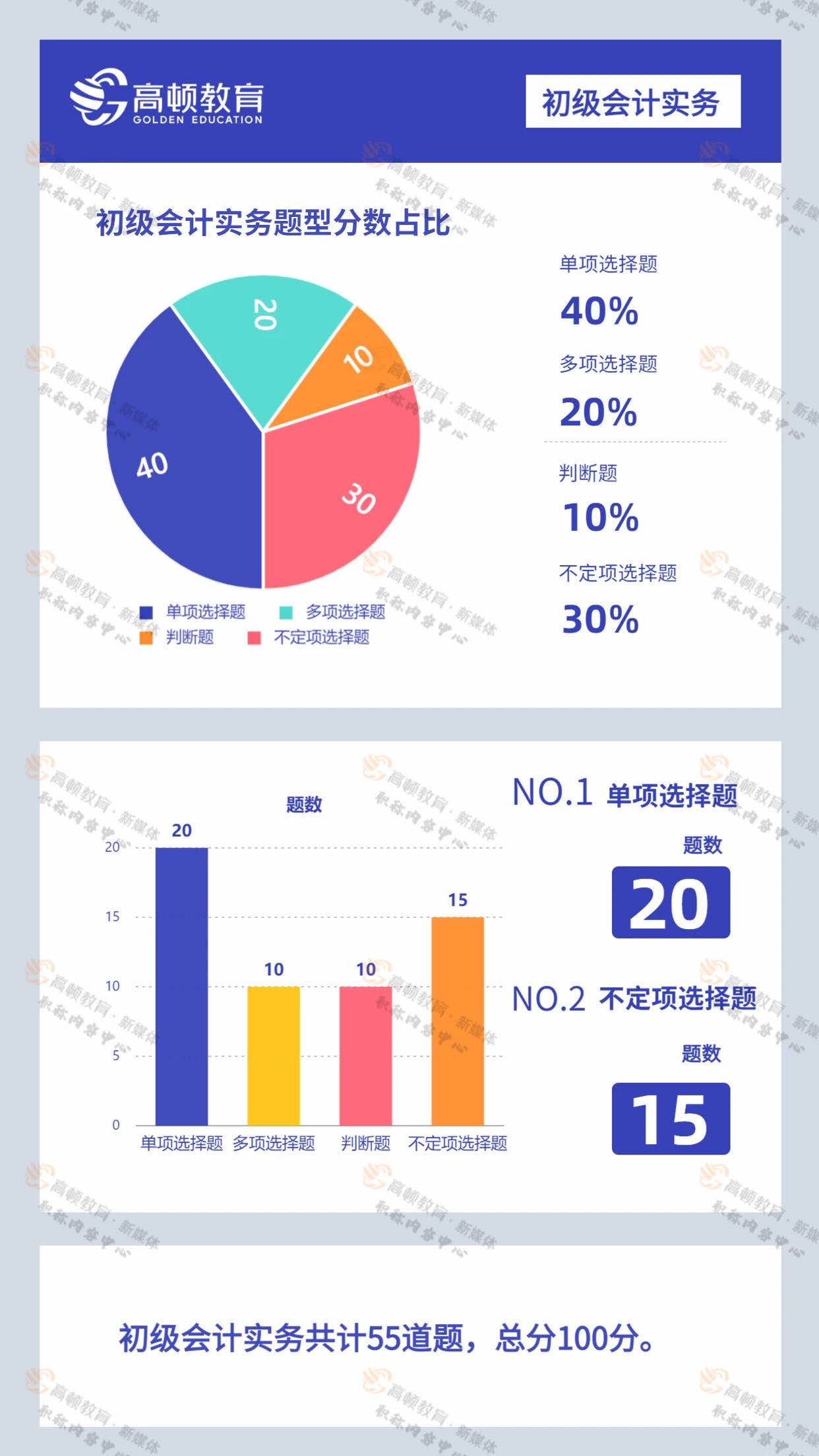 初级会计评分标准变了吗？合格分数是多少？