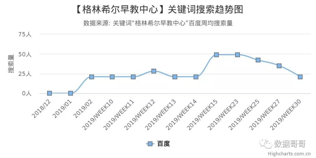 100个教育加盟品牌近期网民搜索趋势「第四集」