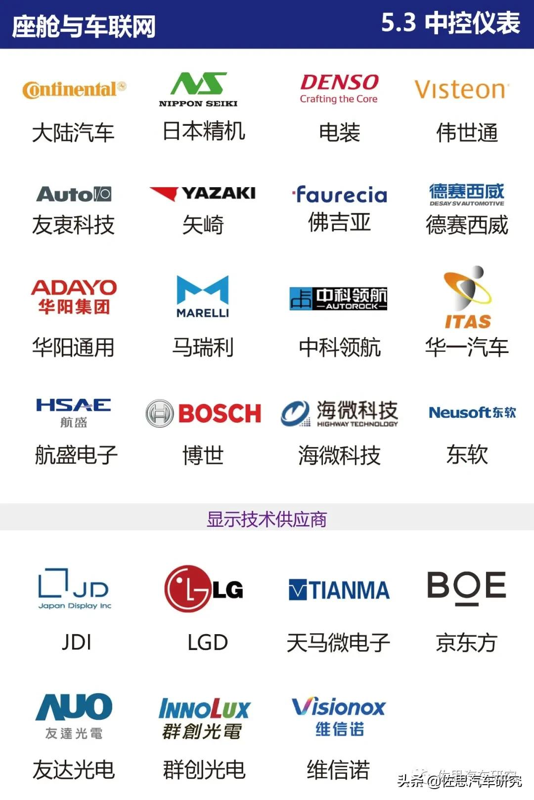 智能网联汽车产业链全景图（2021年4月版）