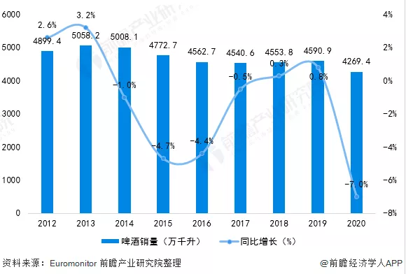 曾经显赫一时的“本地啤酒”，早就被外资控制了？