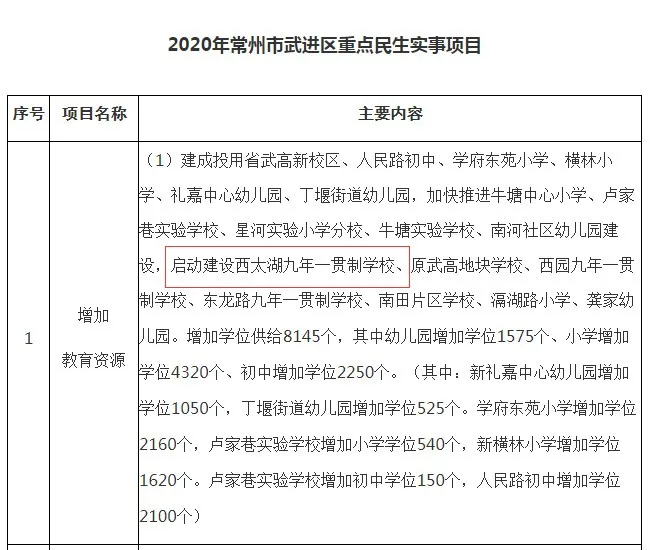 风声再起！西太湖新学校位置曝光！南外又要来了？