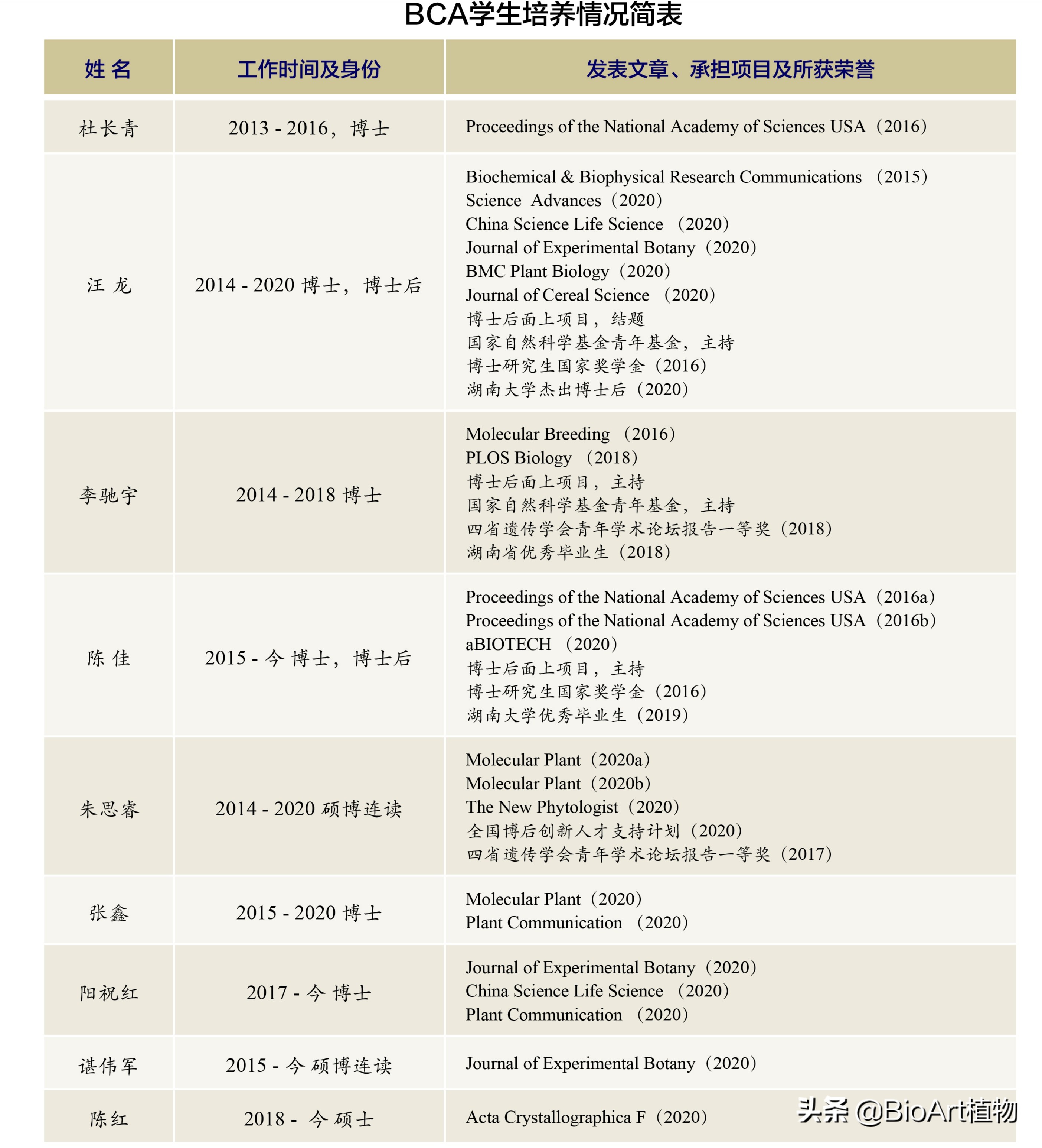 湖南大学于峰教授课题组博士后招聘启事