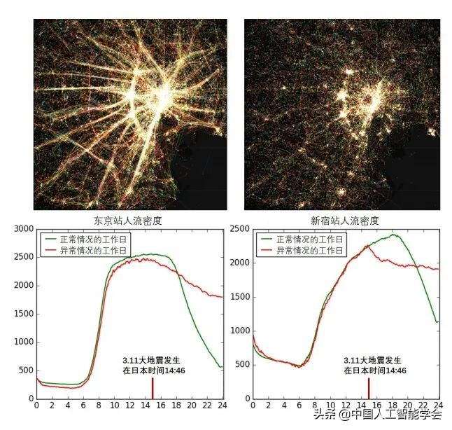 AI研习丨专题：人流大数据和 AI 驱动的城市智能化管理