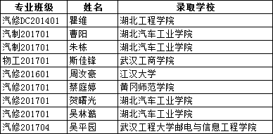 喜讯！黄冈职院各学院2020届毕业生升学率创新高