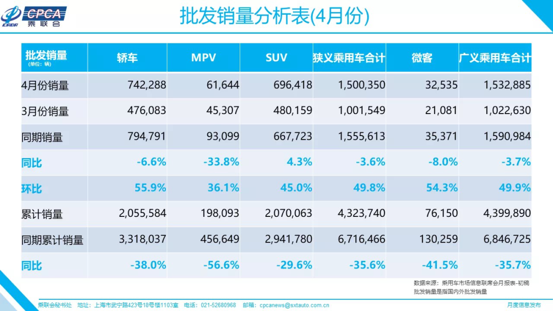 长安汽车在重庆有多厉害？看销量就知道了