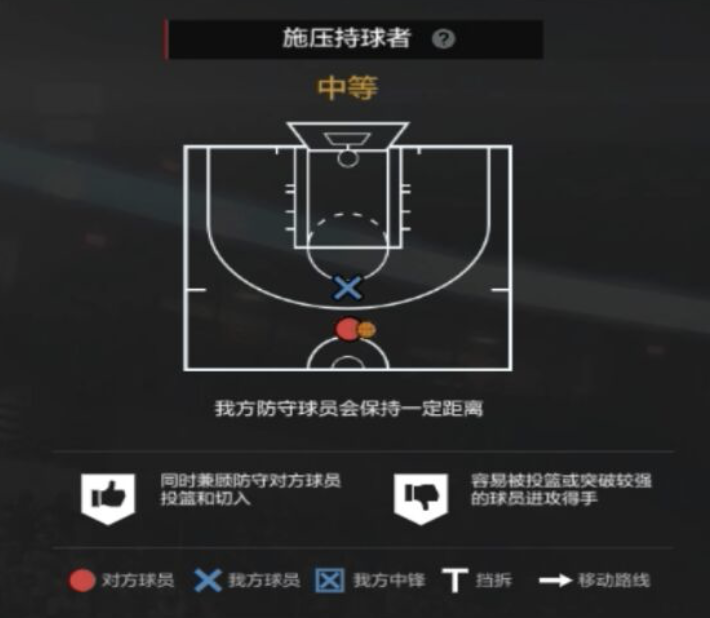 nba2Kol为什么挂机多(NBA2KOL2经理人攻略2|防守策略制定细节解析(上)~)