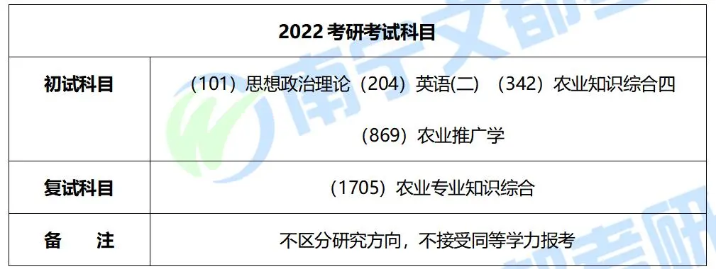 广西大学农村发展2022考研考试科目及往年复试录取情况分析