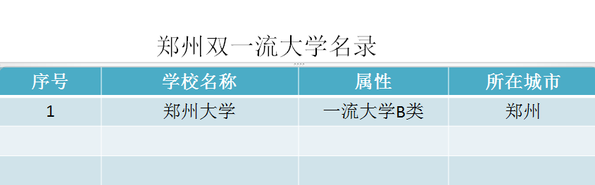 中国城市高校数量排名，哪座城市的大学含金量最高？