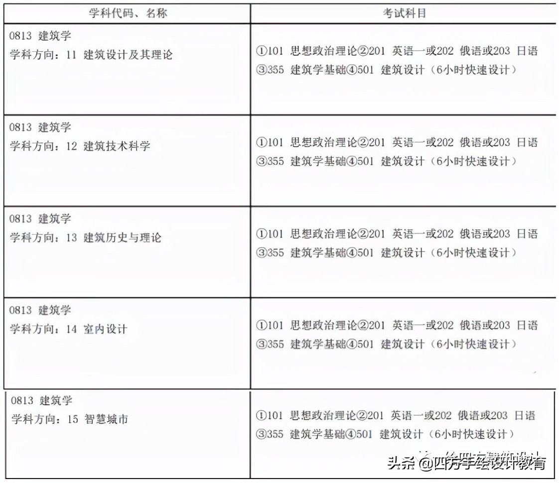 哈尔滨工业大学建筑设计2023考研变化最新攻略