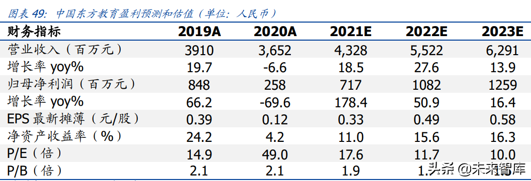 教育行业研究：政策导向明晰，高教职教前途明朗