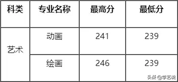 山工艺、广美、南艺等20多所院校2019年录取线公布