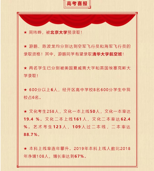 9%.三,2019年宜春黃岡實驗學校高考喜報1,周瑋曄,被北京大學預錄取!