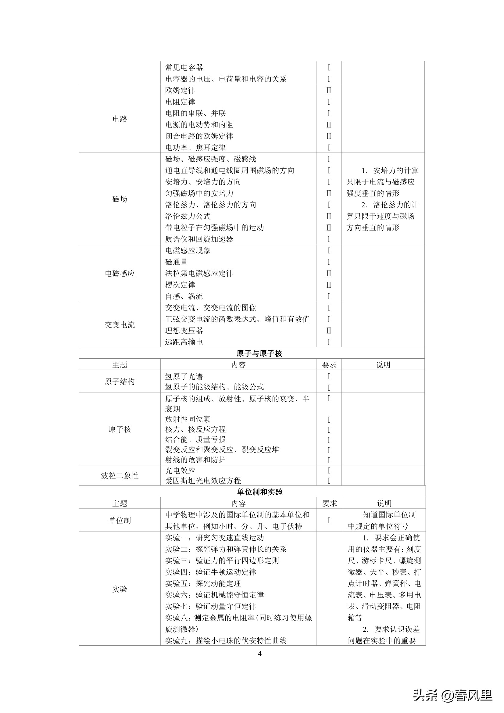 2019年吉林高考大纲：物理