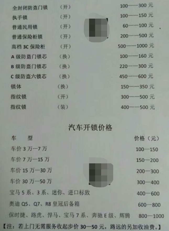 调查20位开锁师傅：3分钟开锁，100元起，这个行业到底有多暴利？