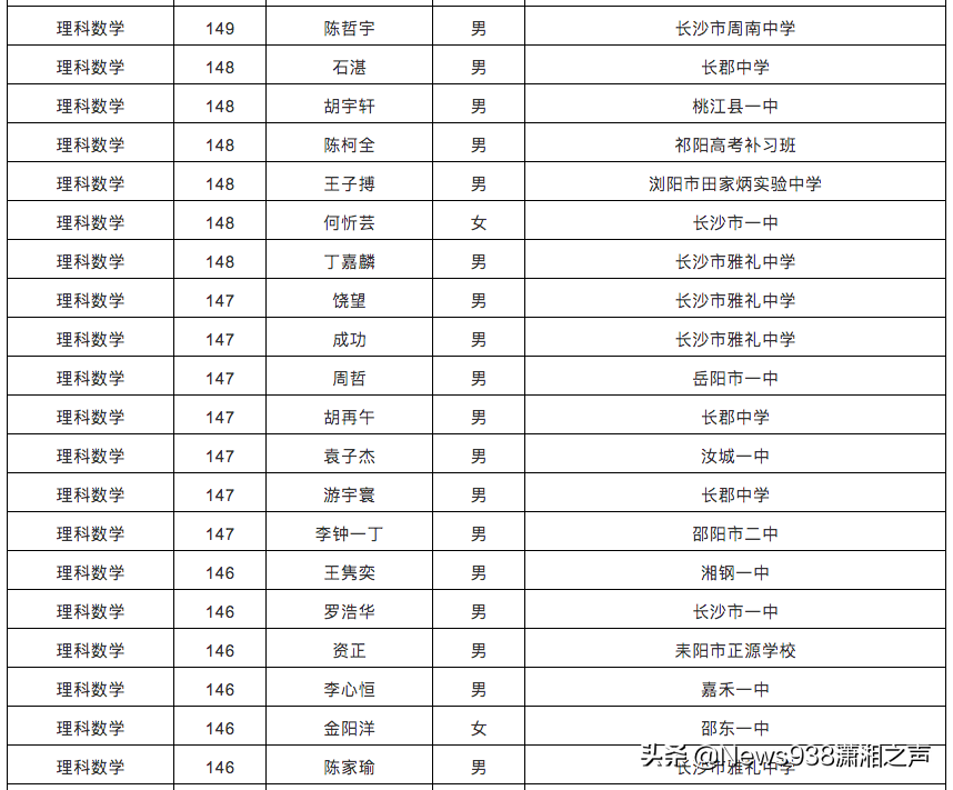 湖南2020高考单科优秀名单来了，有你认识的吗？
