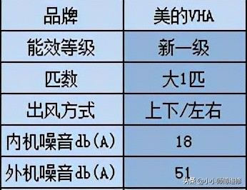 2021年家用空调推荐选购全攻略，买空调不踩坑