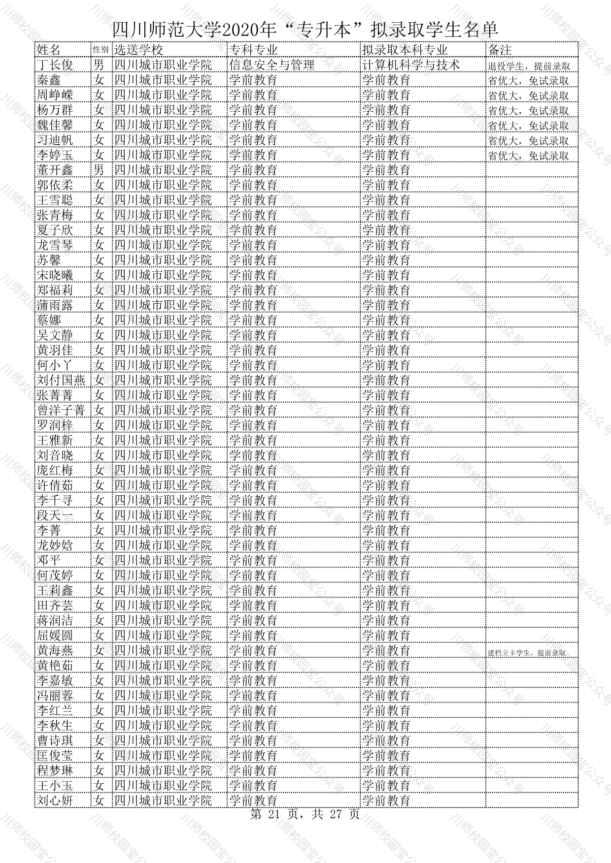 四川师范大学2020年“专升本”拟录取学生名单公示