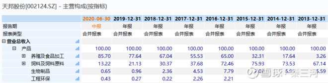 天邦股份的股票指数