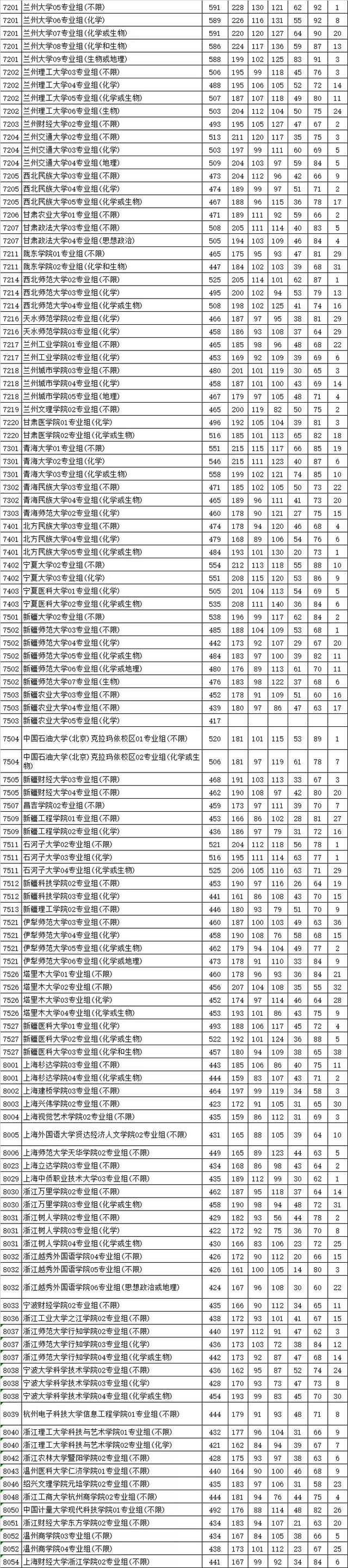 江苏2021本科批次投档线公布，快看你进档了没