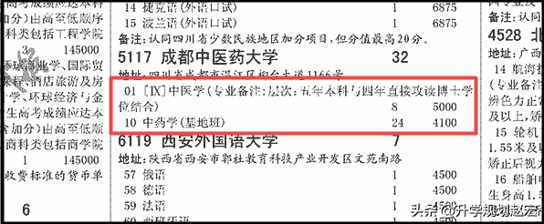 成都中医药大学19年最高670分，与最低差134分，附近三年专业分数
