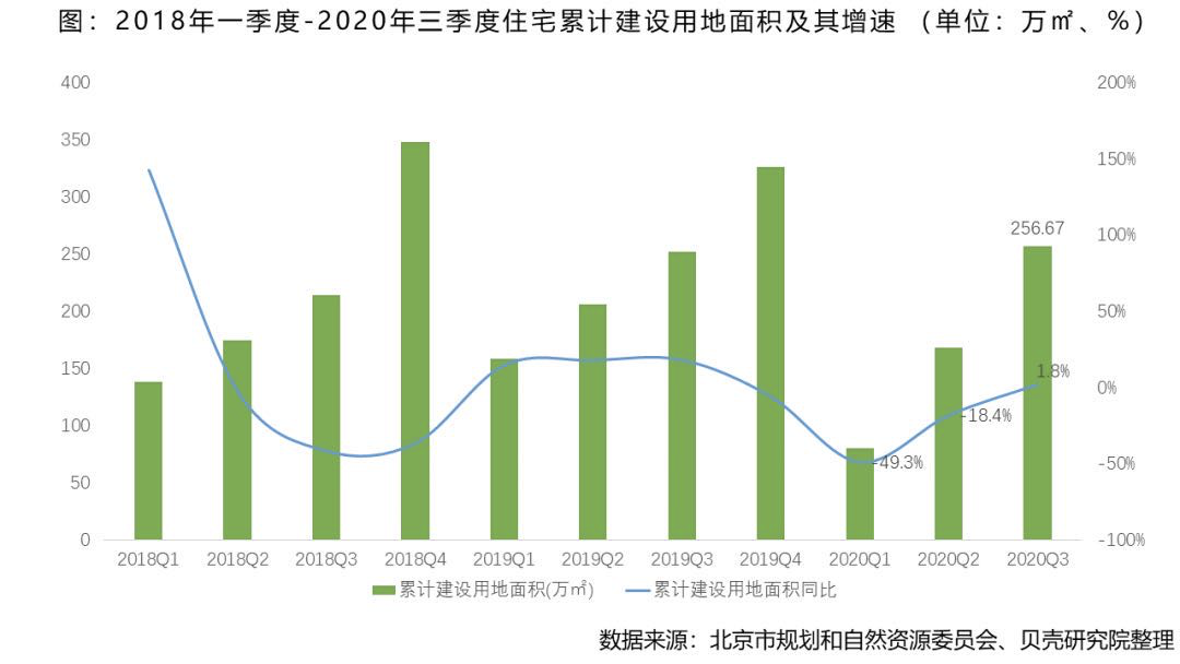 注意！留给北京买房人的时间不多了