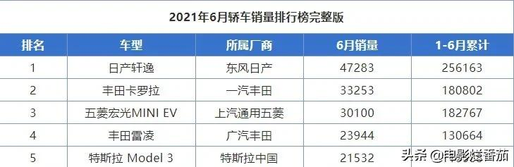将日系车和德系、美系车一比较,优势就出来了